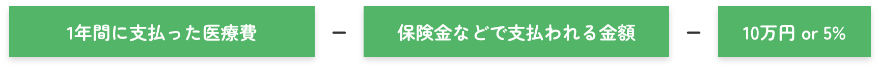 医療費控除の計算式